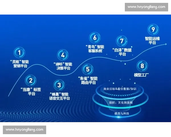 以产品创新为核心驱动企业高质量增长与用户价值升级新路径